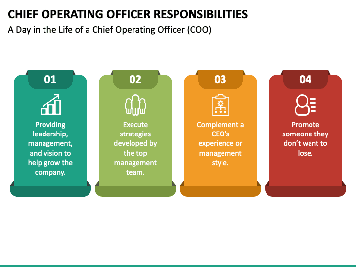 COO Responsibilities 