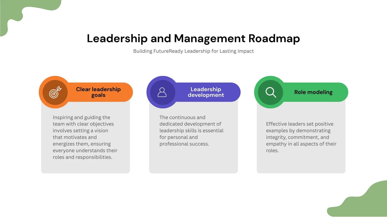 Leadership and Management Roadmap