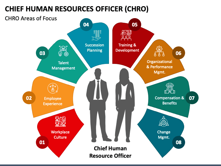CHRO Areas of Focus