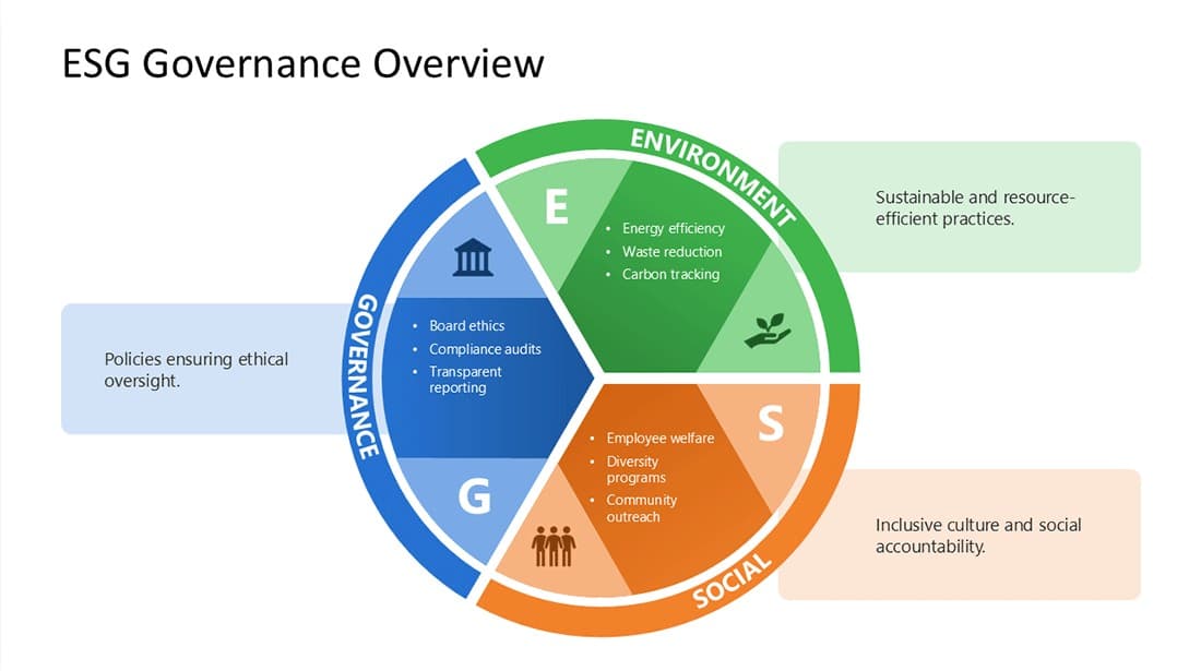 Board Insights on ESG Governance