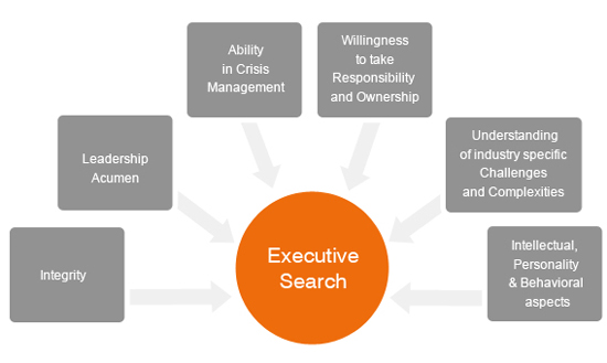 Executive Search